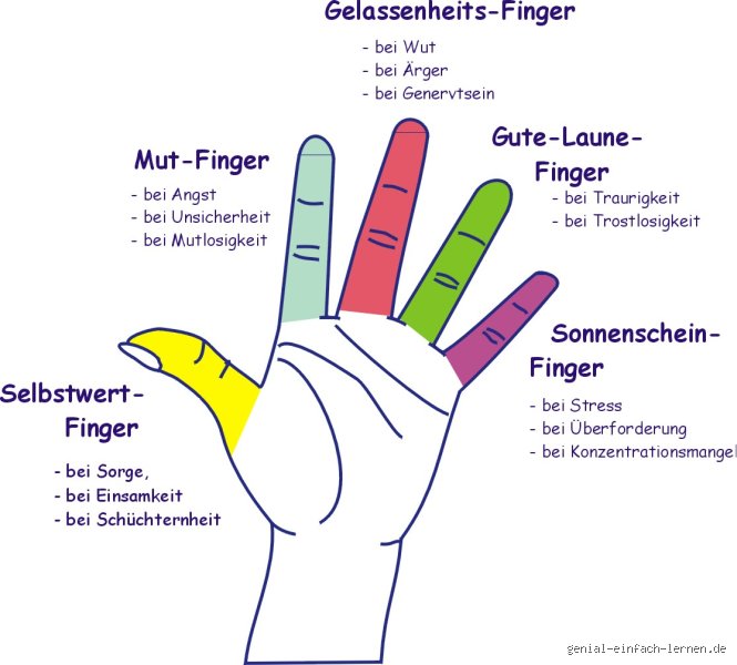 Was soll der Mittelfinger darstellen?