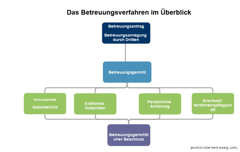 Was tun wenn der Betreuer betrügt?