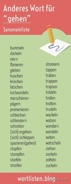 Was vor sich geht Synonym: Die besten Ausdrücke für alltägliche und überraschende Situationen