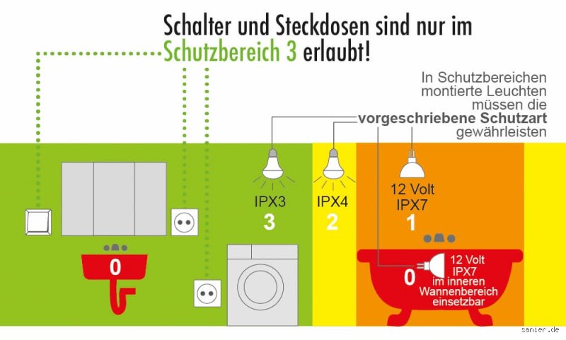 Welche Steckdosen sind nicht mehr erlaubt?