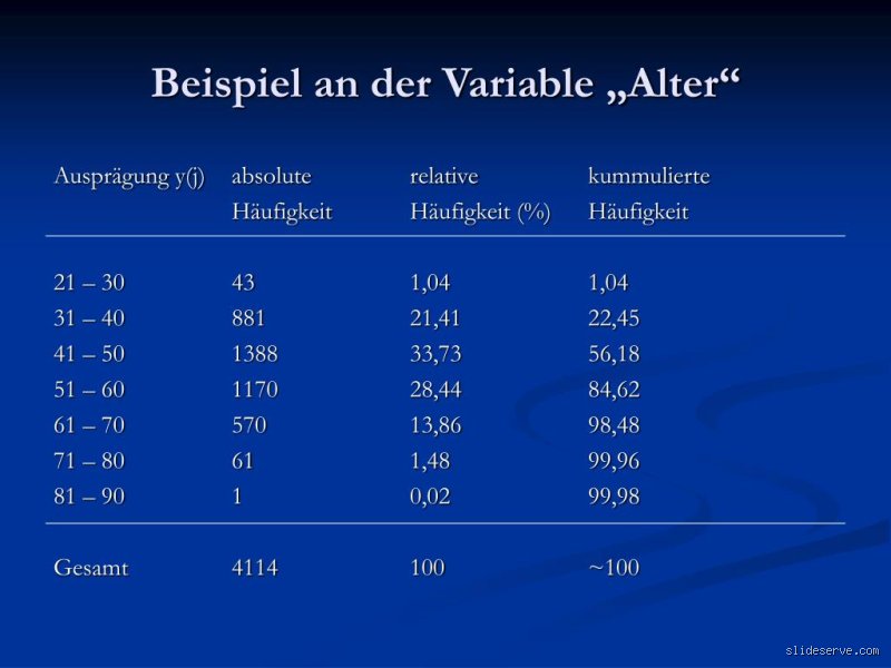 Welche Variable ist Alter? Ein tieferer Blick auf Datenvariablen