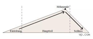 Welchen Aufbau hat eine Erzählung meistens? Eine einfache Erklärung