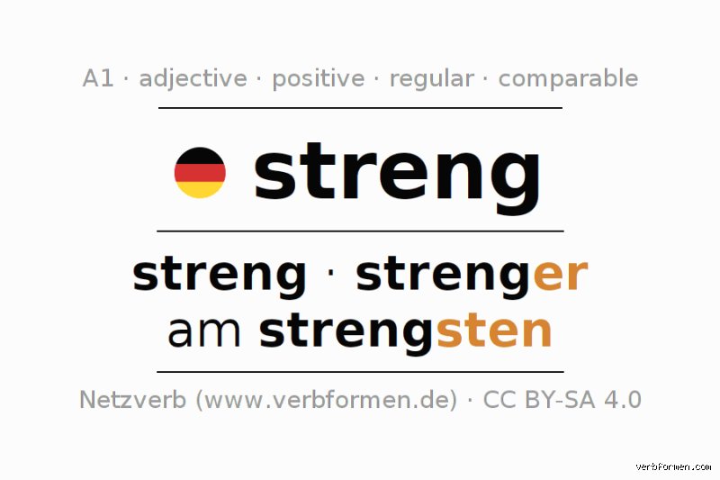 Welcher Name bedeutet streng?