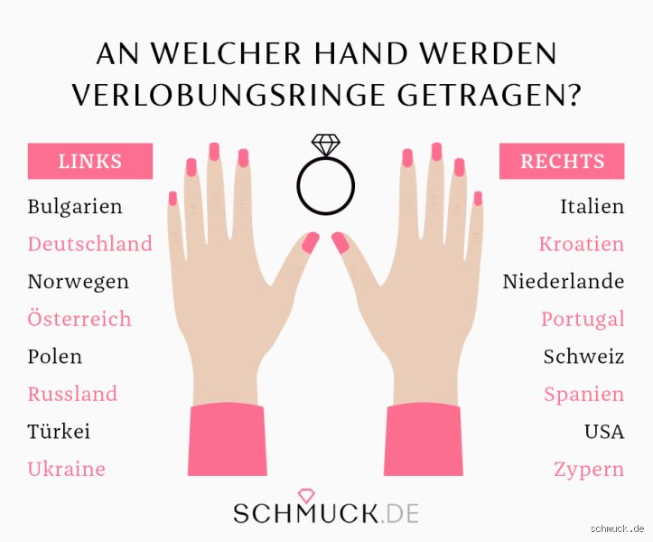 Welcher Ring hat welche Bedeutung? Die umfassende Analyse von Symbolik und Tradition