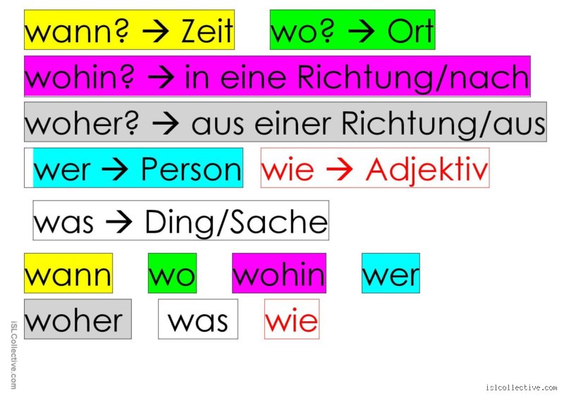 Wer wie wo was? Die fünf W-Fragen, die alles klären
