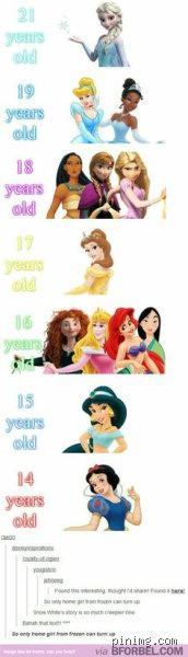 Wie alt ist die jüngste Disney-Prinzessin?