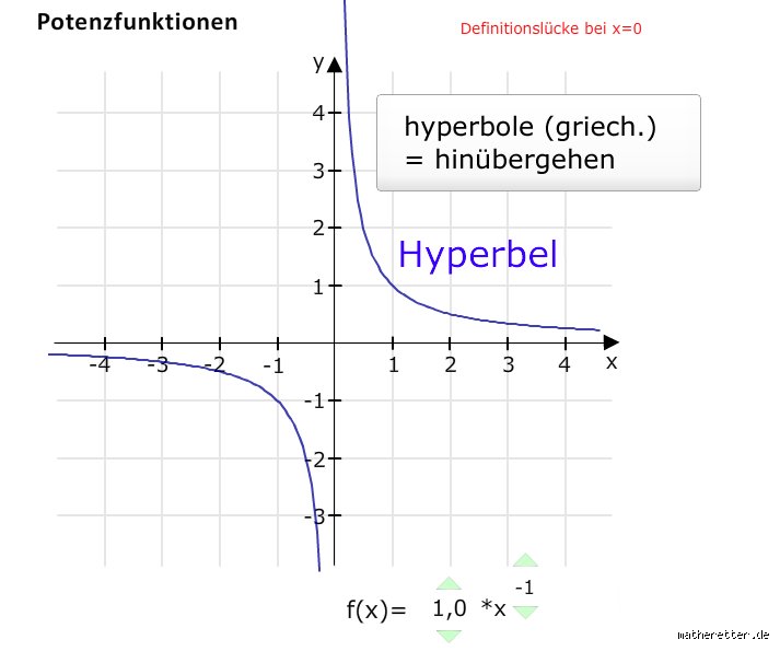Wie erkennt man eine Hyperbel? Tipps für den Alltag