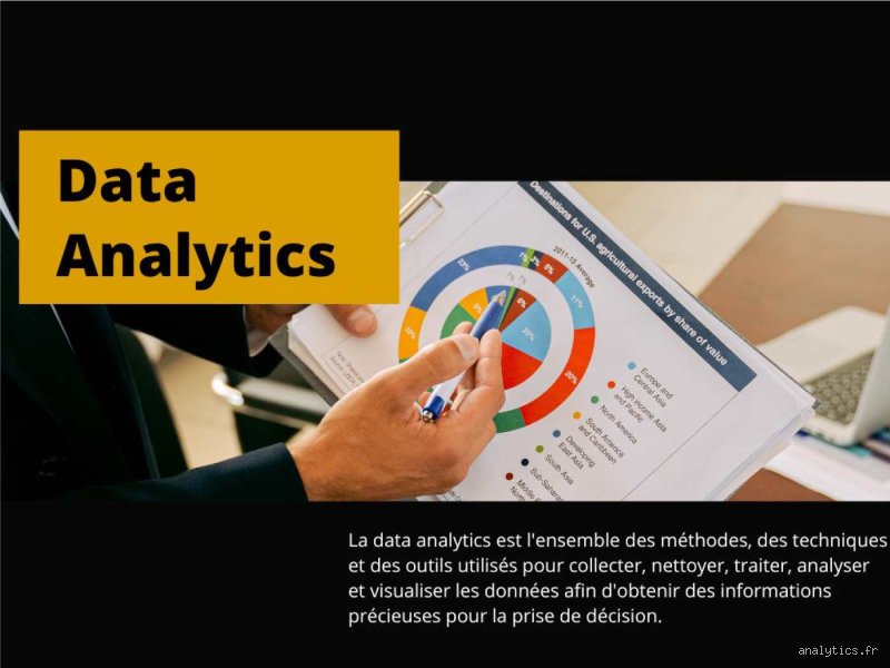 Wie Data Analytics funktioniert: Ein Leitfaden, der wirklich hilft