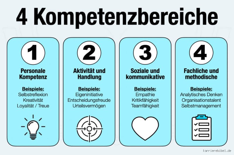 Wie kann man Kompetenz beschreiben?