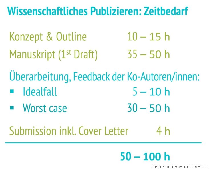 Wie lange dauert es, 20 Seiten zu schreiben? Meine persönlichen Erfahrungen und Gedanken dazu