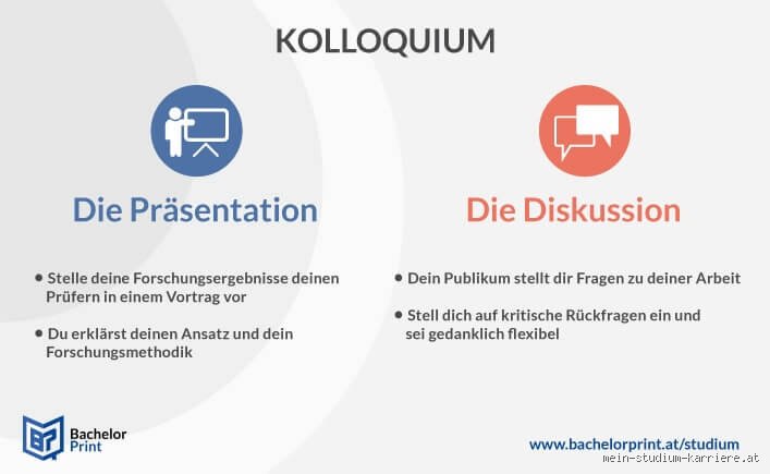 Wie läuft ein Kolloquium ab Bachelorarbeit?