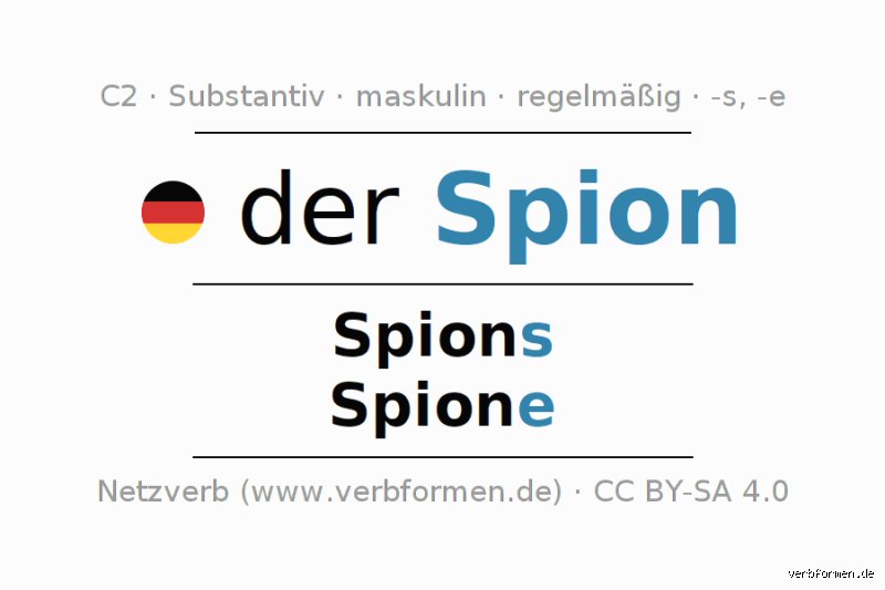 Wie sagt man zu Spion? Die umfassende Übersicht über Begriffe und Synonyme