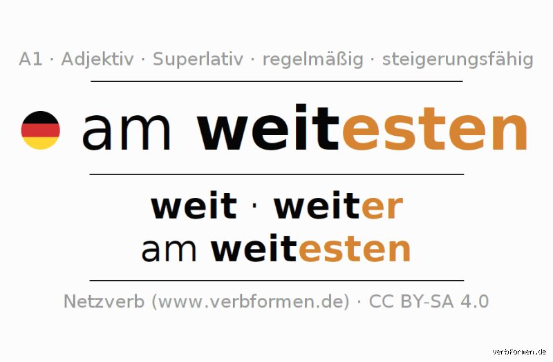 Wie schreibt man am weitesten?