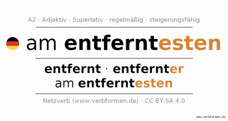 Schreiben im Remote-Modus: So rockst du die digitale Welt!
