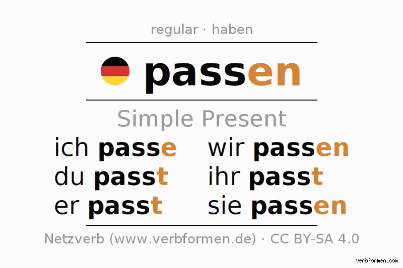 Wie schreibt man passt oder paßt? Der ultimative Ratgeber zur Rechtschreibung zwischen Tradition und neuer deutscher Rechtschreibreform