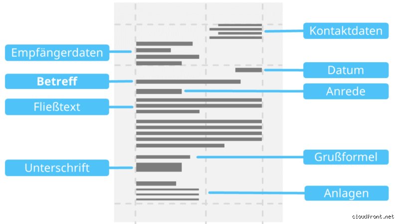 Wie viel Seiten am Tag schreiben? Realistische Ziele für maximale Produktivität