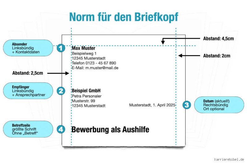 Wie viele Leerzeilen zwischen Empfänger und Betreff?