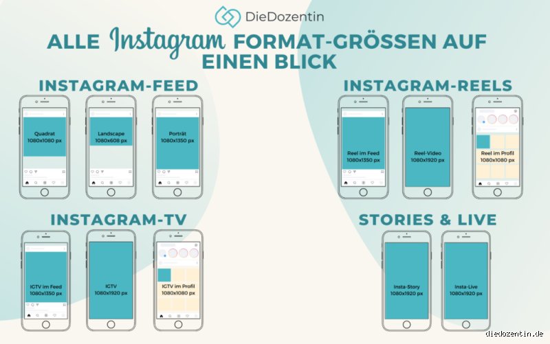 Wie wächst man auf Instagram?