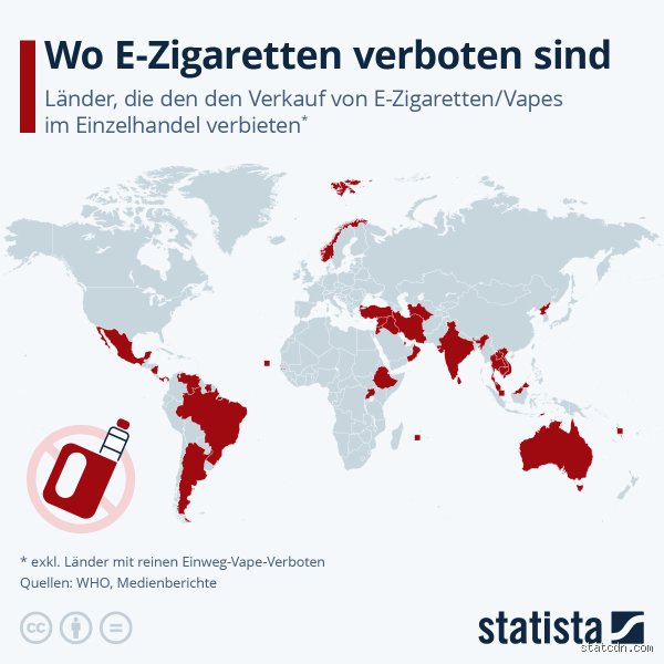 Wo sind HEETS verboten und wo gelten strenge Regeln für Tabakerhitzer im Jahr 2026?