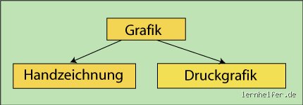 Woher kommt der Begriff Grafik?