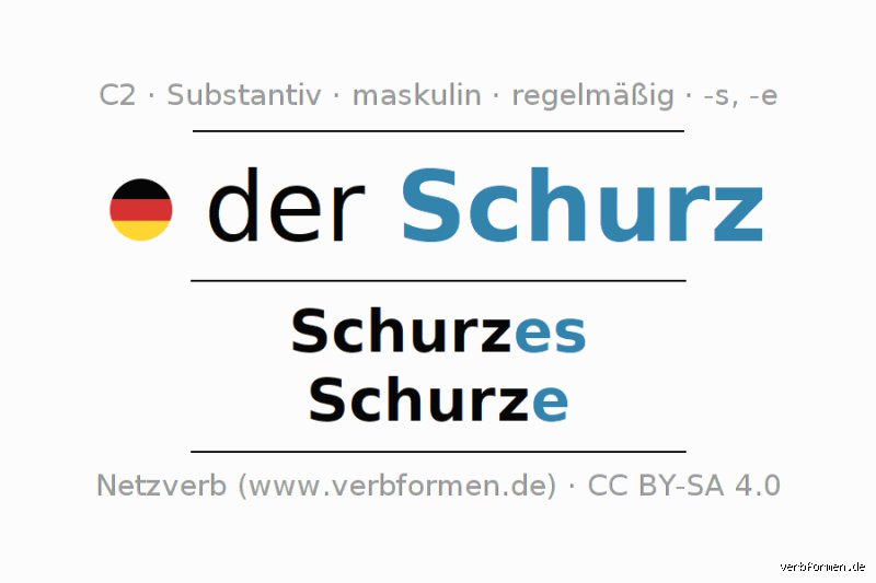 Woher kommt der Begriff Schurz?
