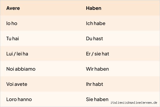 Haben Italiener Deutsch in der Schule?