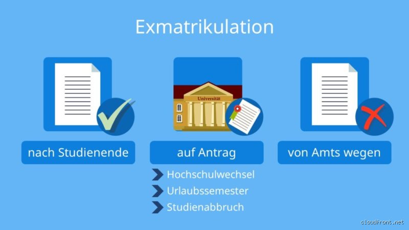 Wann wird man automatisch exmatrikuliert?