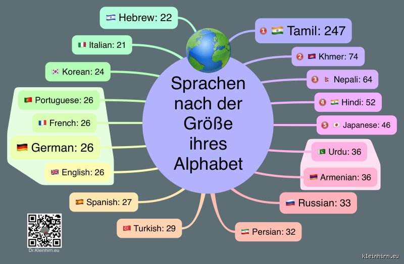 Welche Sprache RS? Die beste Fremdsprache für die Realschule
