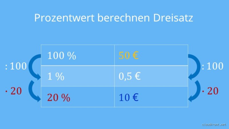Wie viel Prozent braucht man um eine 3 zu bekommen?