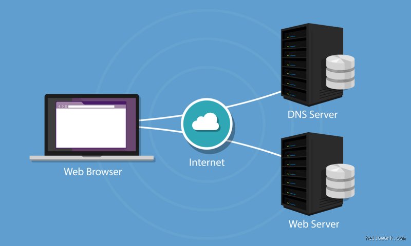 C'est quoi un blocage DNS ? Comprendre le filtrage du Web et ses vrais impacts en 2026