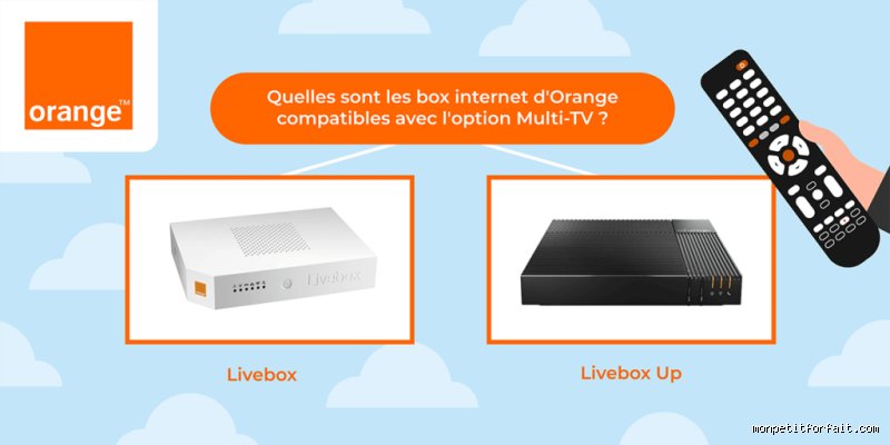 Comment regarder la TV sur plusieurs TV à la fois