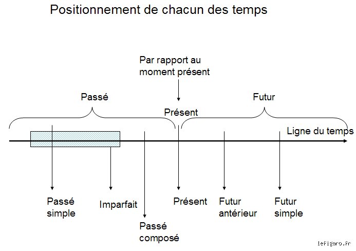Comment est née le temps : une exploration de ses origines fascinantes