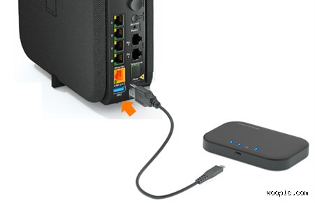 Comment fonctionne la Airbox de chez Orange ?