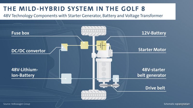 Comment fonctionne la golf hybride ? Le guide technique complet
