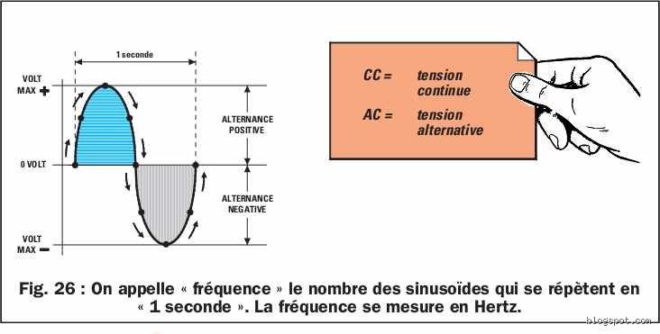Comment fonctionne les Hertz ? Tout comprendre sur la fréquence