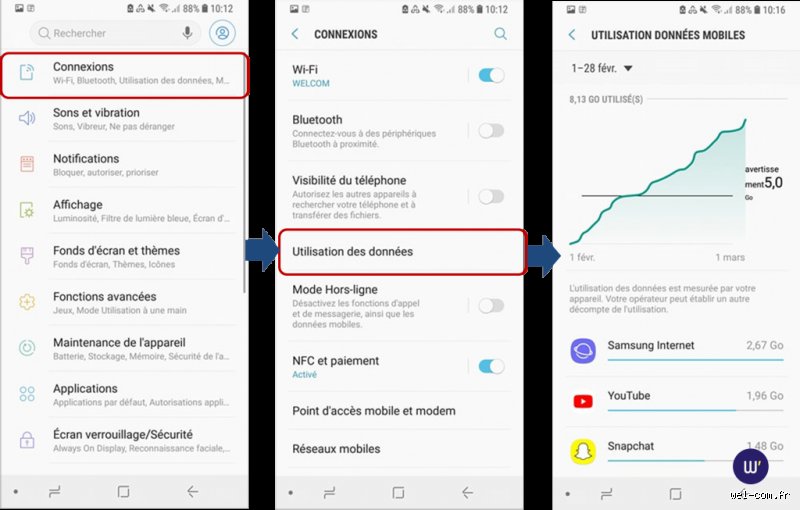 Comment restreindre les données mobiles ?