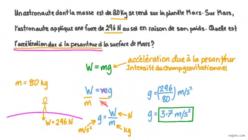 Comment trouver l'accélération de la pesanteur ?
