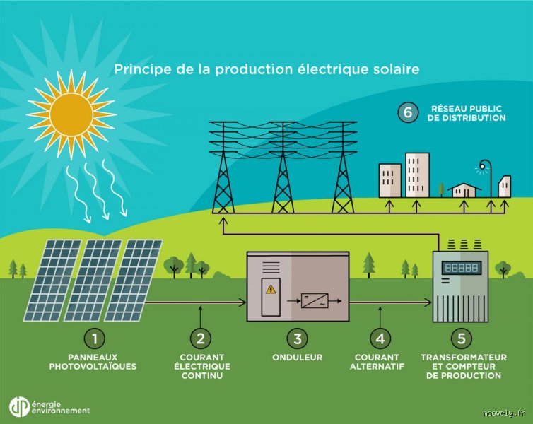 Est-ce qu'on peut voir l'énergie ?