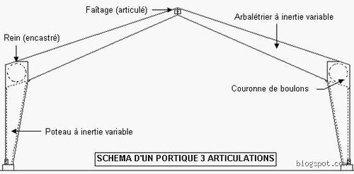 L'acier inoxydable déclenche-t-il les portiques de sécurité ?