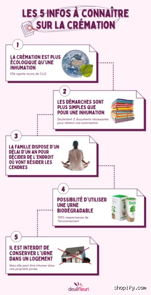 Est-ce que l'or fond lors d'une crémation ?