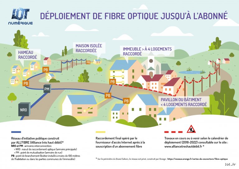 Est-ce que la fibre peut passer en aérien ? La vérité sur le déploiement par les poteaux