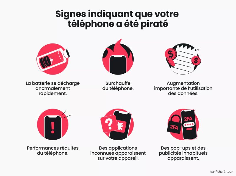 Le code *#67 vous indique-t-il vraiment si votre téléphone est piraté ou s'agit-il d'un simple mirage technique ?