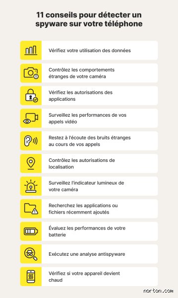 Les caméras peuvent-elles voir si vous êtes sur votre téléphone ? Entre surveillance dopée à l'IA et réalité technique