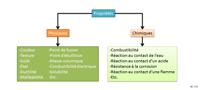 Pourquoi l’étude des propriétés caractéristiques va radicalement bouleverser votre vision de la matière et de l'industrie moderne