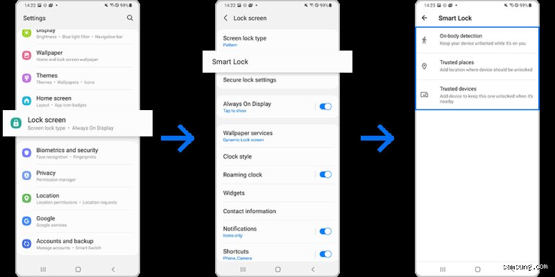 Où se trouve la fonction Smart Lock et pourquoi semble-t-elle jouer à cache-cache sur votre smartphone ?