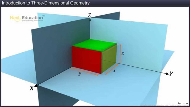 Pourquoi 3 dimensions ? Une plongée fascinante dans l'espace que nous habitons