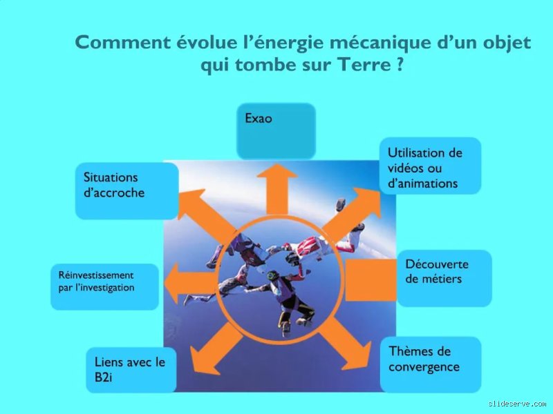 Pourquoi un objet tombe par terre ?
