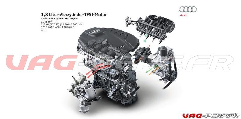 Qu'est-ce que ça veut dire TFSI ? Le secret de la technologie moteur d'Audi et Volkswagen
