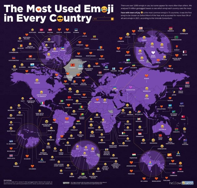 Quel est l émoji le plus utilisé en 2022 ? Analyse d'une hégémonie numérique