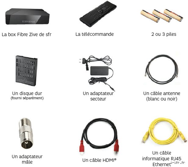 Quel est le contenu d'une box SFR ?